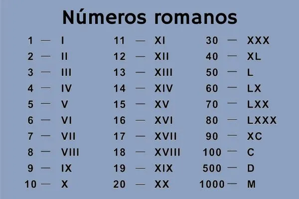 algarismos romanos